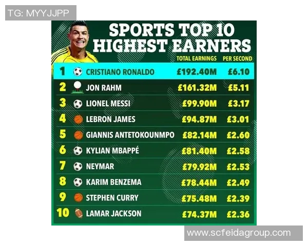 全球最富有的体育明星排行榜揭晓财富与成就的完美结合